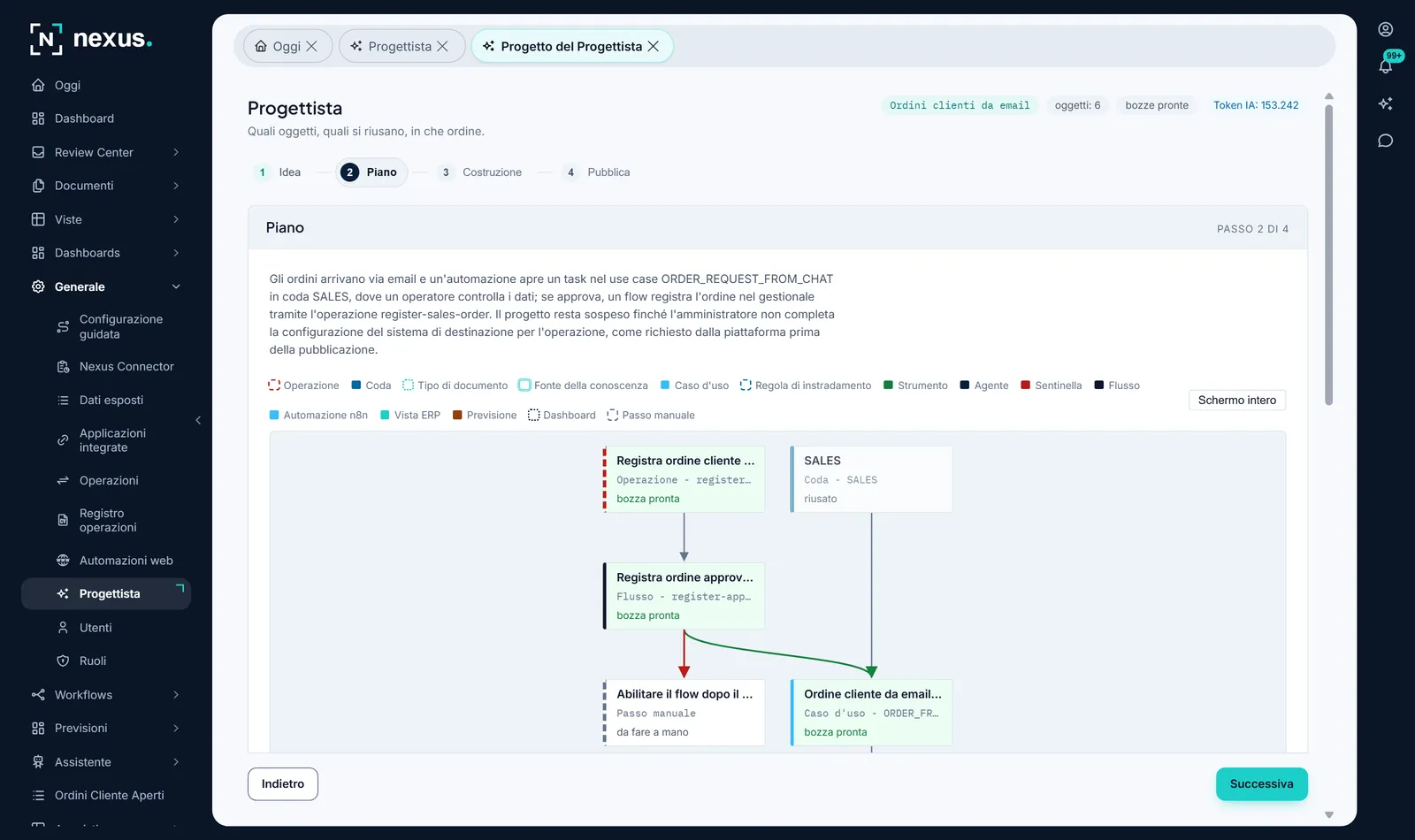 Il piano del Progettista per gli ordini cliente da email, con gli oggetti collegati fra loro.